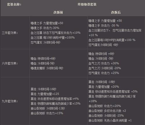 红眼下装装扮选什么属性