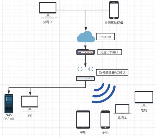 苹果手机无线局域网开关灰色解决方法截图