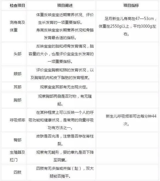 婴儿体检几个月一次
