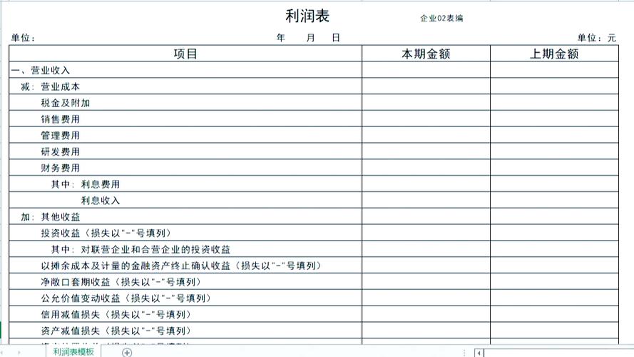 利润表格怎么制作