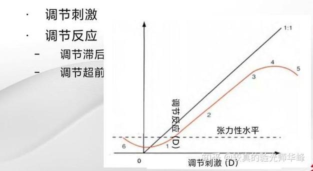 监控上下左右调不了