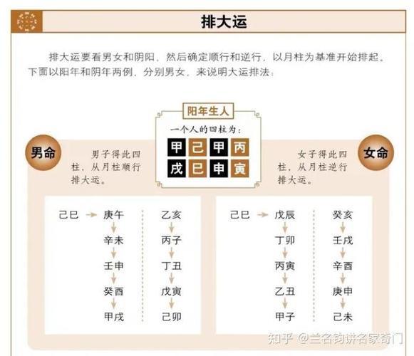 免费查自己的大运