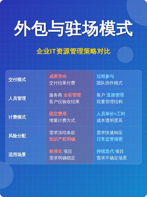 外包模式TM和FP区别