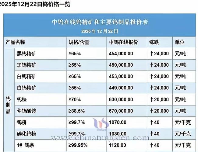 钨钢回收一公斤多少钱