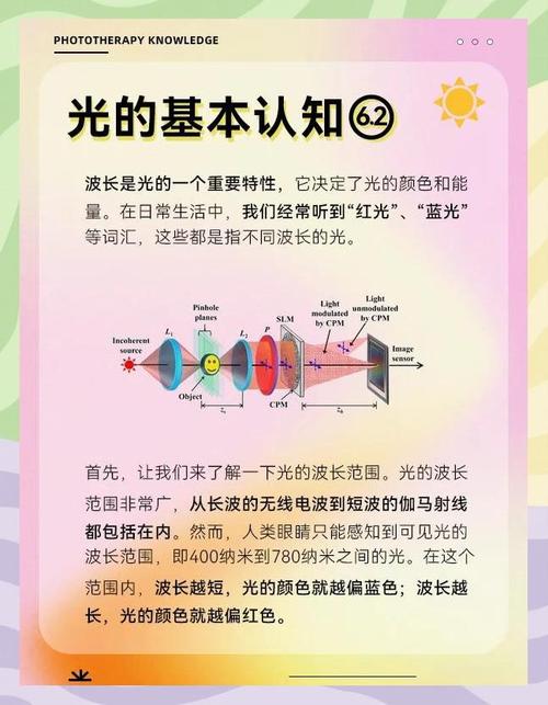 物理波长符号怎么读