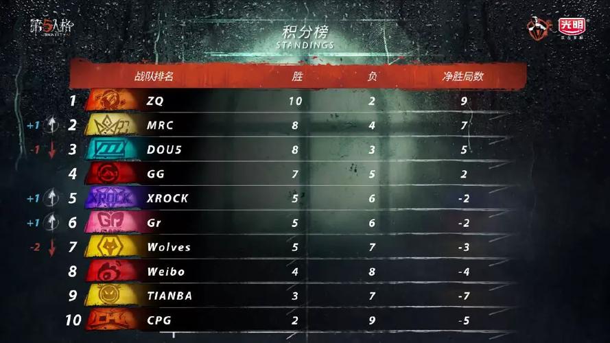 小米14第五人格支持多少帧率游戏截图