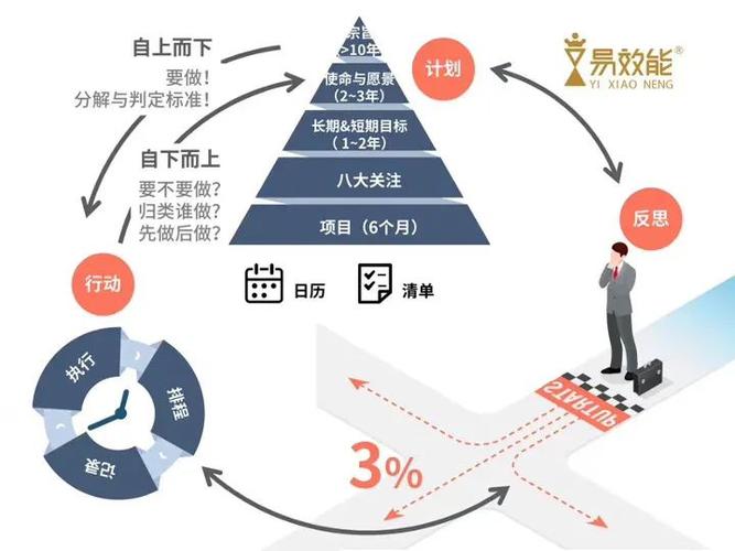 提高工作效能的7个方法