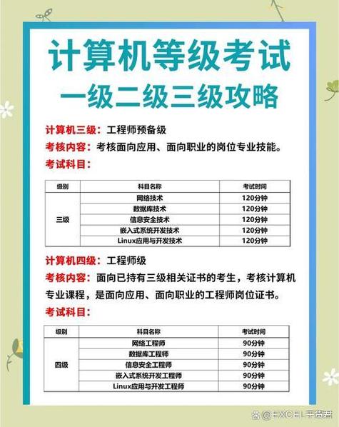 计算机等级考试报错了可以改吗