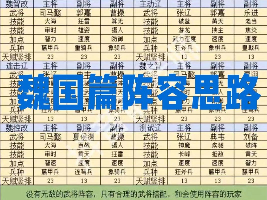 魏国阵容强度排行榜
