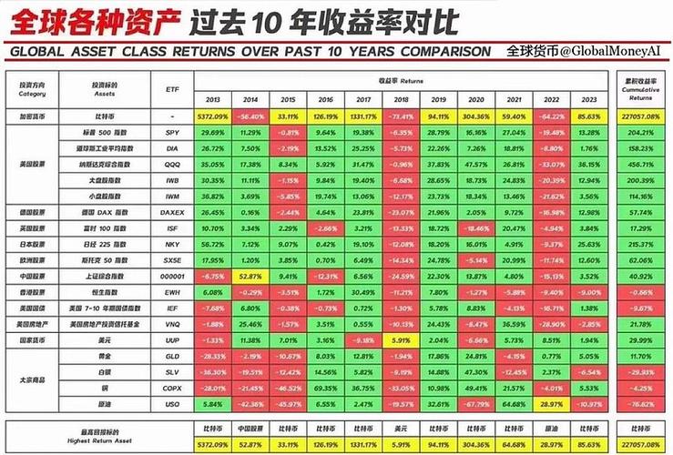 原神大世界等级收益表