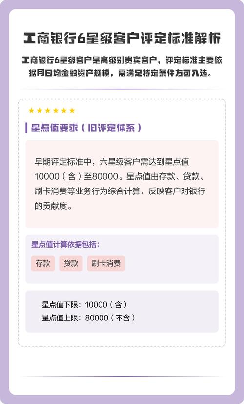 工商6星客户最忌三个行为