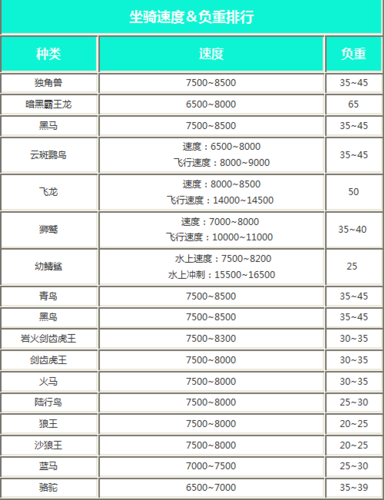 创造与魔法17000速度坐骑