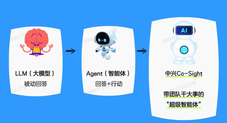 中兴平台业务账号密码