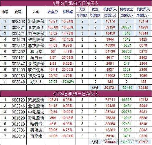数字经济股票代码