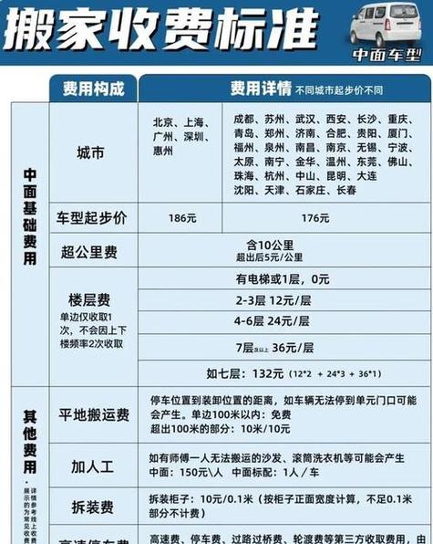 货拉拉运一辆自行车多少钱缩略图