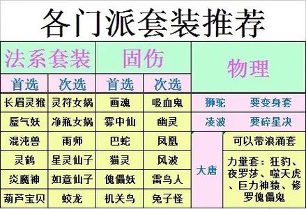 梦幻双开门派搭配
