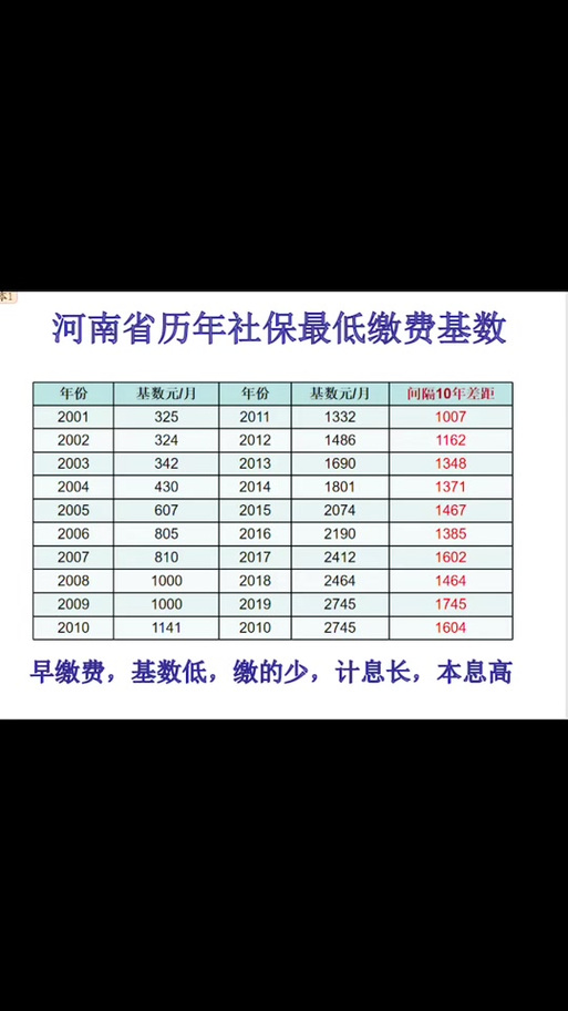 河南社保