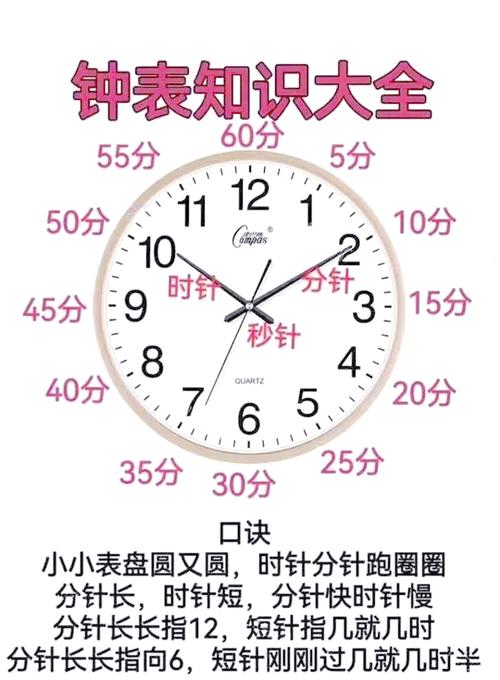 钟表走慢怎么解决