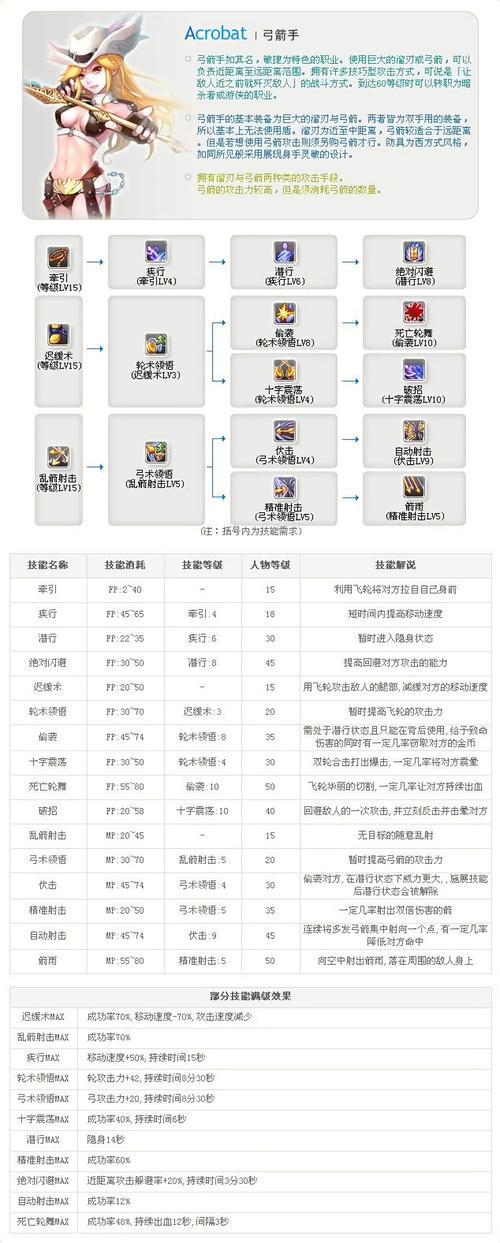 qq三国弓箭手在哪里挂机啊