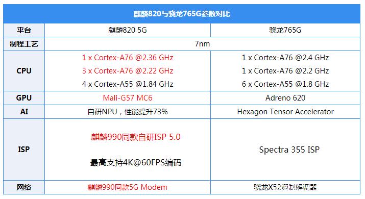 骁龙765可以开90帧吗