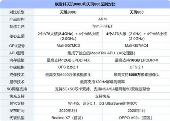 天玑800u能用几年