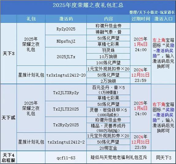 夜楼礼包码