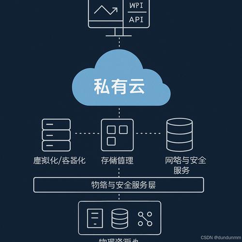 如何自己搭建服务器