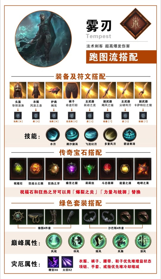宝石怎么出装
