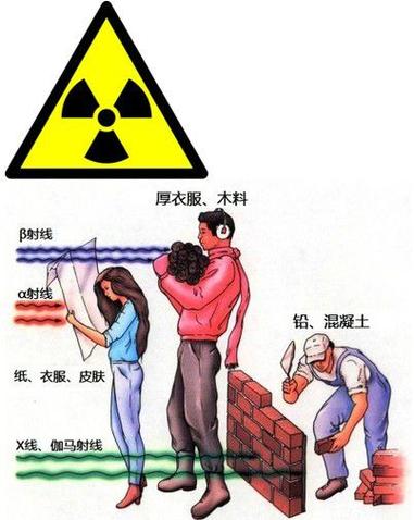辐射对人体的危害
