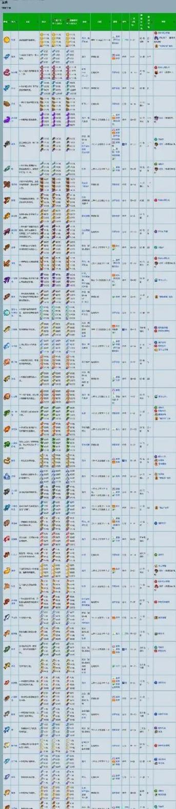 星露谷物语养什么动物赚钱