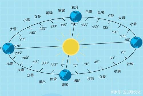 74年阴历和阳历对照表
