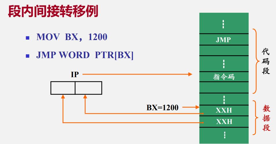 微机原理的指令解释