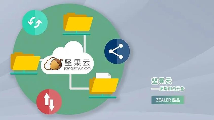 坚果云流量限制破解