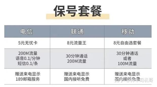 联通8元保号套餐