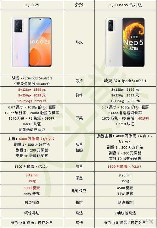 iqooneo和z5哪个性价比高