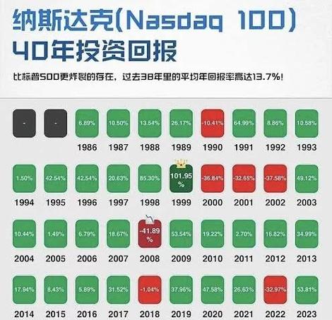 纳斯达克指数100股指十