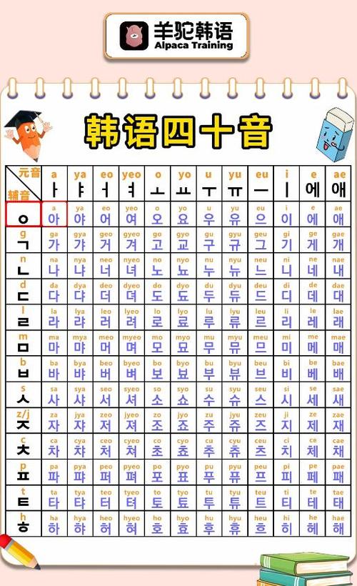 韩语怎么学 零基础