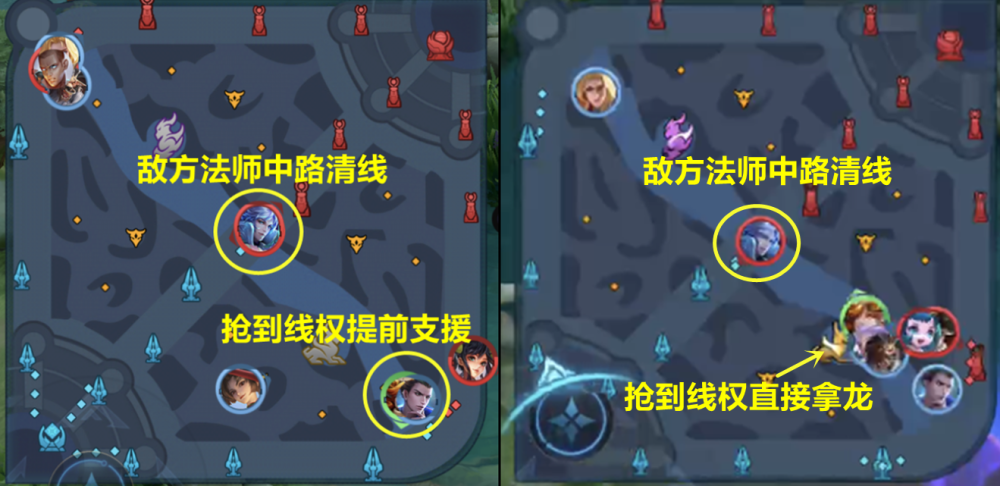 王者辅助思路和意识