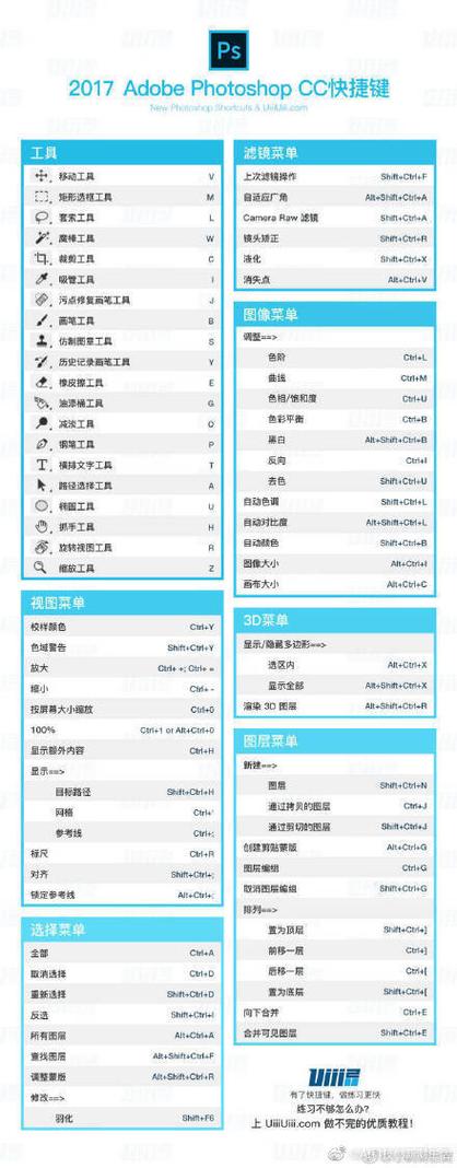 ae效果控件快捷键
