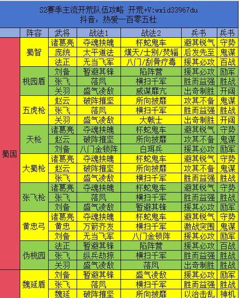欢乐三国最强阵容搭配