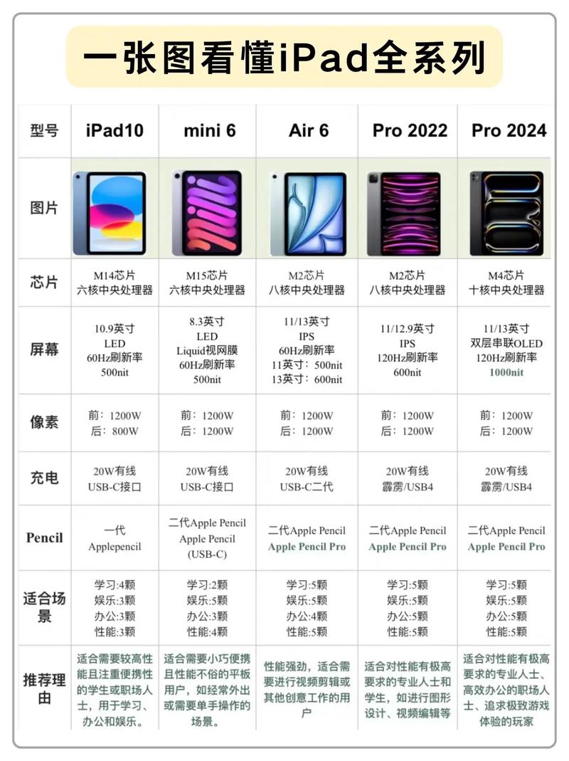 ipad1852是什么型号