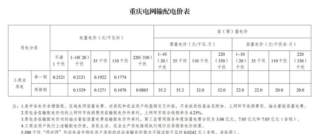 三相电收费标准2026游戏截图