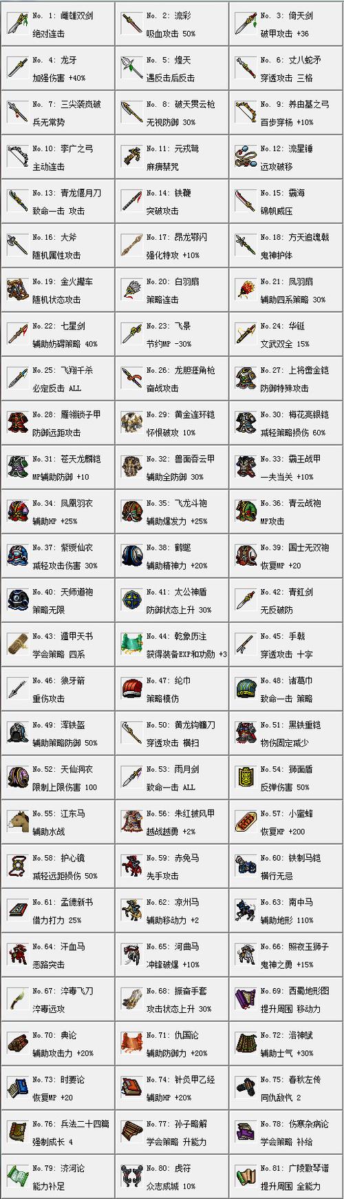 姜维传宝物图鉴缩略图
