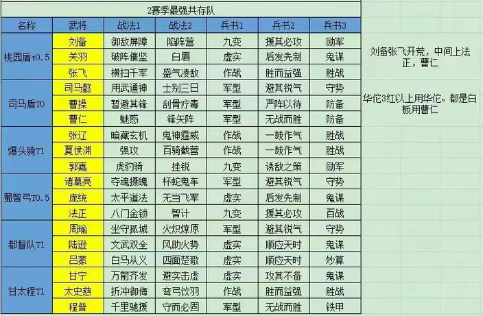 三战2026最强阵容搭配游戏截图