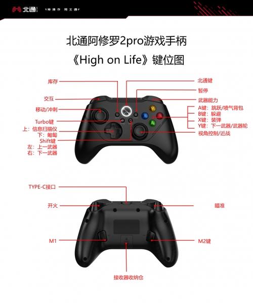 北通手柄的按键设置