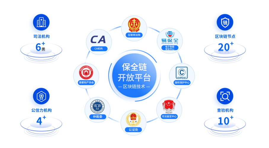 区块链知识产权保护一站式服务平台