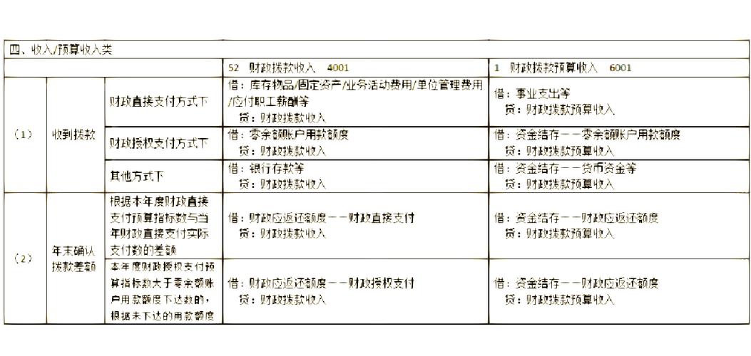 企业会计准则第14号——收入图标