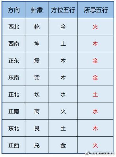 金木水火土五行图