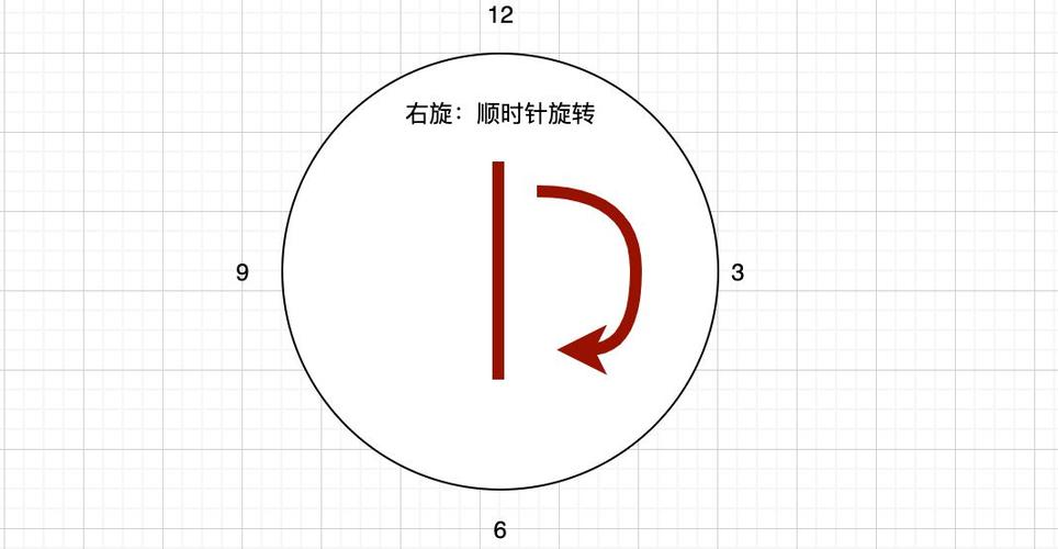 圆桌顺时针是往左还是右