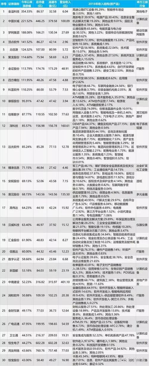 最正宗区块链概念股缩略图